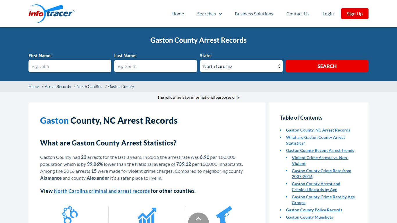 Gaston County, NC Arrests, Mugshots & Jail Records ...